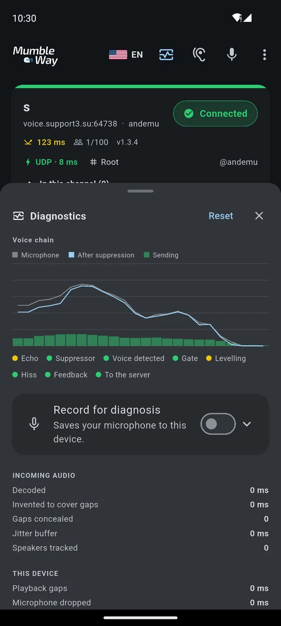 The diagnostics panel while speech is being detected: three traces,
              the transmitted one filled in, and the voice, gate and to-the-server
              lights all green.