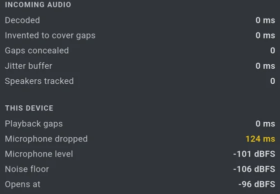 Two lists of counters: incoming audio, with decoded, invented,
              gaps concealed, jitter buffer and speakers tracked; and this
              device, with playback gaps, microphone dropped, microphone peak,
              noise floor and the level the gate opens at.